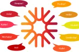 Hello in 10 Languages